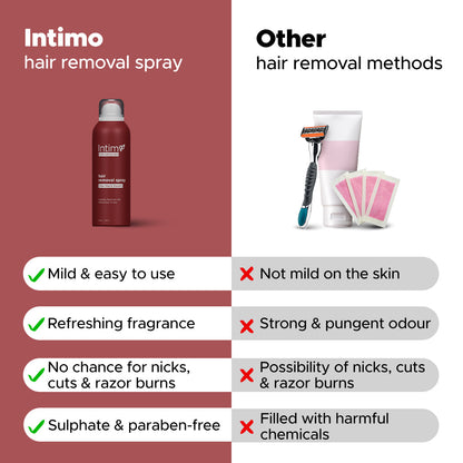 Hair Removal Spray (200g)