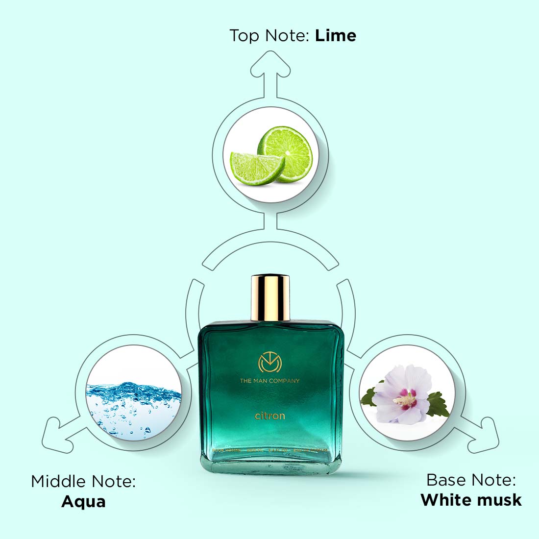 Eau De Parfum | Citron (100ml)