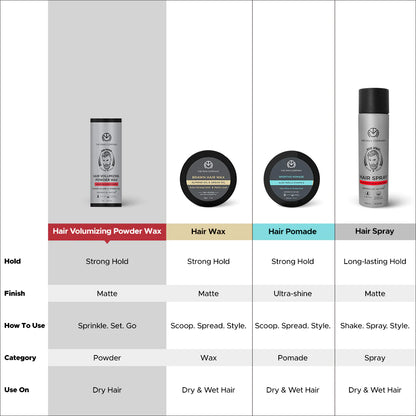 powder-wax-and-free-body-spray