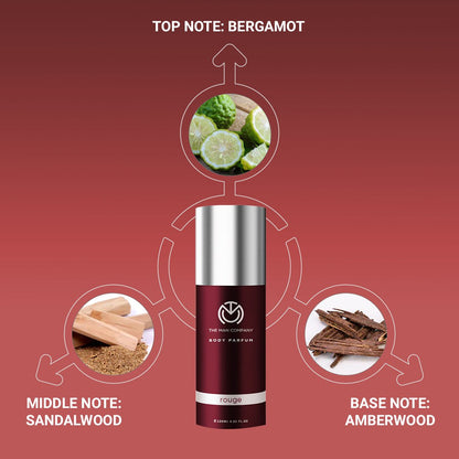 The Go Getter Scents